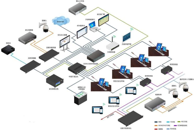 江西诺电智能化系统集成