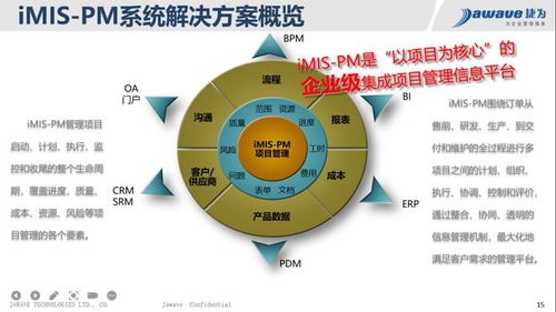 构建企业级项目集成管控系统 军工科研单位数字化转型的关键引擎