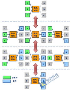 综合电子系统集成测试解决方案 提升性能、保障安全、优化成本的生命周期利器