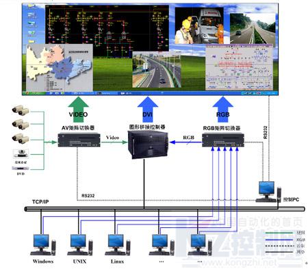 中达大屏再助海事建设 高效集成进驻广东海事搜救指挥系统