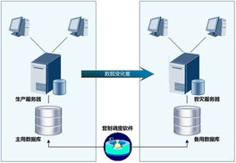 脉山龙 专业的IT运维与系统集成整体服务商，构建坚实数据中心容灾体系