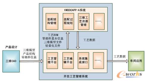 基于开目工艺管理系统的三维装配工艺设计 拓步ERP系统集成实践