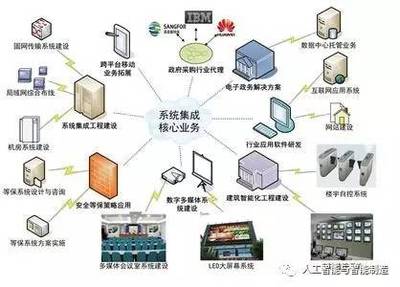 人工智能发展规划 推进智能制造关键技术装备系统集成应用